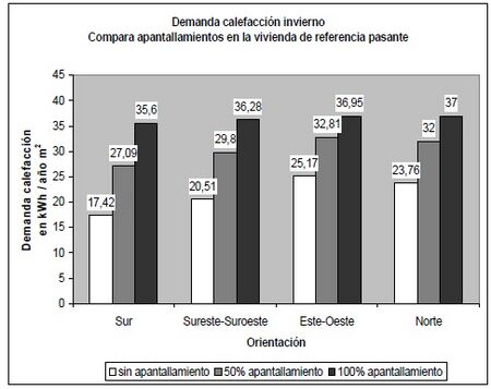 Apantallamiento Demanda calefacción en invierno para vivienda pasante.jpg
