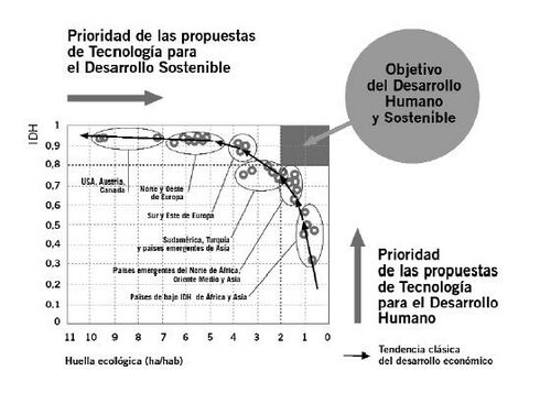 Esquema 2 Objetivos centrales de la tecnología para el desarrollo humano y sostenible.JPG