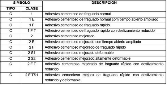 Adhesivos cementosos para baldosas. Ejemplos de clasificación y designación.JPG