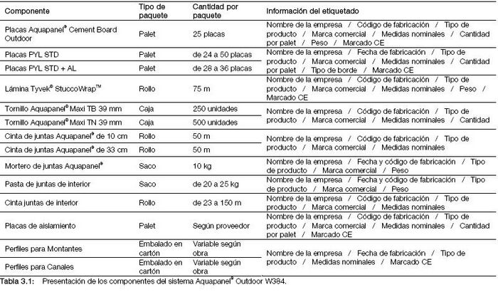 Tabla 3.1 Presentación componentes del sistema aquapanel Outdoor W384.JPG