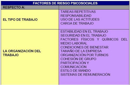Factores de riesgo psicosociales.JPG