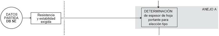 Fig 5.4.2 Seguridad estructural.JPG