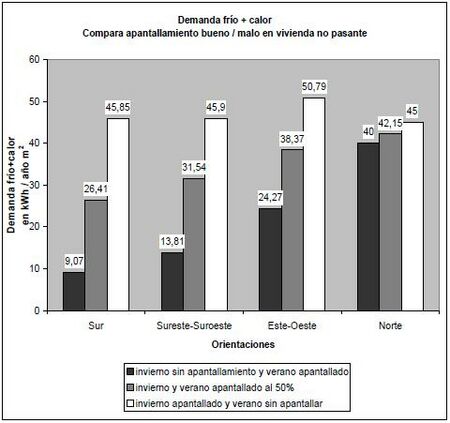 Apantallamiento Demanda frío-calor compara en vivienda No Pasante.JPG
