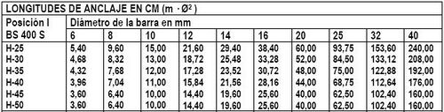 Longitud de anclaje Tabla IV.JPG