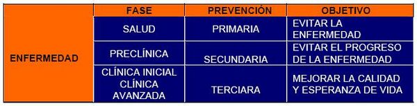 Medicina del trabajo. Prevención..JPG