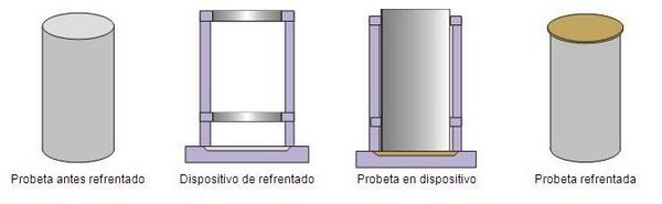 Refrentado de probetas cilíndricas de hormigón.JPG