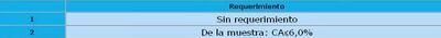 Figura 3-3