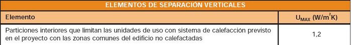 Tabla ruido 1.JPG