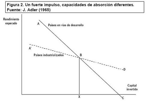 Un fuerte impulso, capacidades de absorción diferentes..JPG