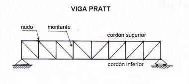 Viga Pratt.jpg
