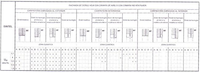 Fachadas Análisis PT dinteles.jpg