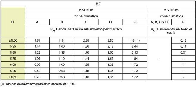Solera sobre subbase de bentonita de sodio HE.JPG