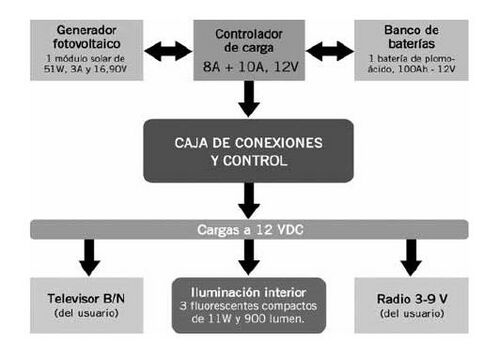 Diagrama de bloques de sistemas fotovoltaicos.JPG