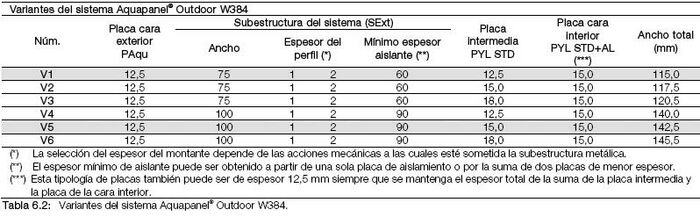 Tabla 6.2 Variantes del sistema Aquapanel Outdoor W384.JPG
