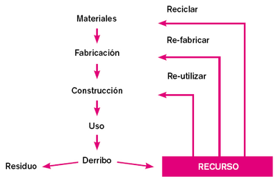 BuenasPracticas1.PNG