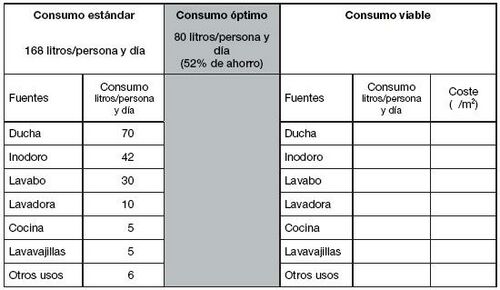 Tabla de Tipos de Consumo de Agua.JPG