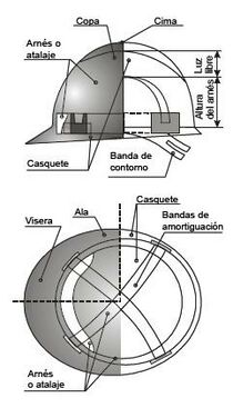 Casco de seguridad.JPG
