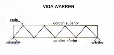 Viga Warren.jpg