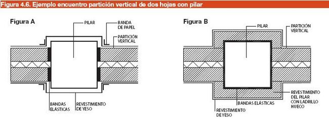 Ejemplo encuentro partición vertical de dos hojas con pilar.JPG