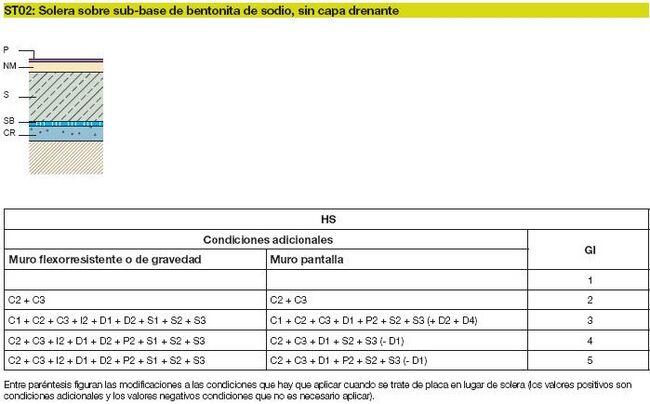 Solera sobre sub-base de bentonita sin capa drenante.JPG