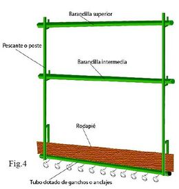 Sistema de protección anticaídas Pescante y barandillas.JPG