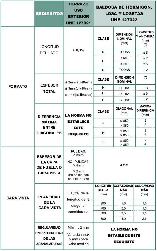 Tolerancias Dimensionales uso exterior Tecnopav.JPG