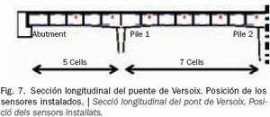 Fig7-Monotorizacion Estructuras.jpg
