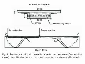Fig1-Monotorizacion Estructuras.jpg