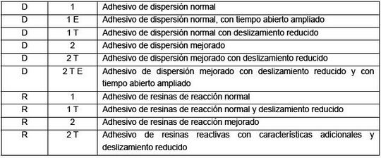 Adhesivos cementosos. Ejemplos.JPG