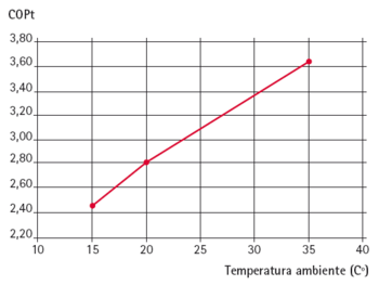 Grafica consumo.png