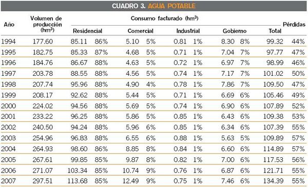 Cuadro 3 Agua potable en Nicaragua.JPG