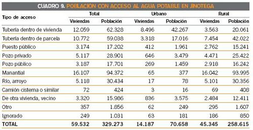 Cuadro 9 Población con acceso al agua potable en Jinotega.JPG