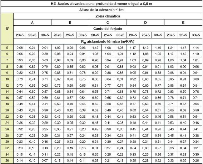 HE Suelos elevados a una prof menor o igual a 0,5 m.JPG