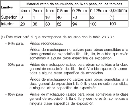 GuiaEHE Tabla5 5.PNG