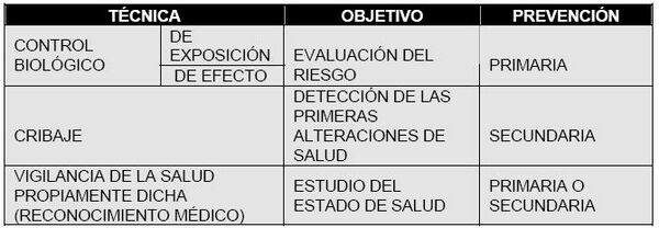 Técnicas de vigilancia de la salud.JPG