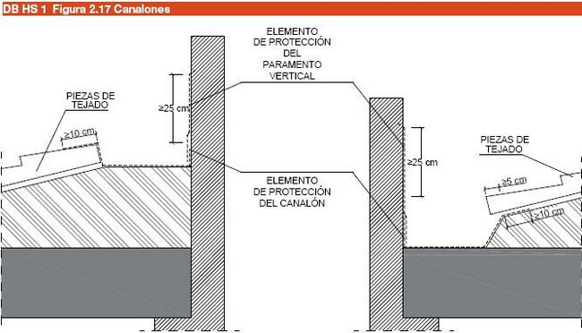 Fig 2.17 Canalones.JPG