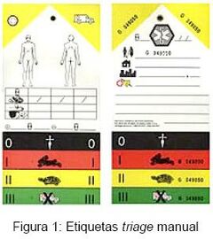 Etiquetas triage manual.JPG