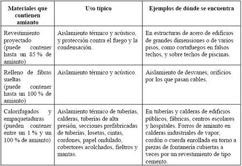 Materiales que contienen amianto.JPG