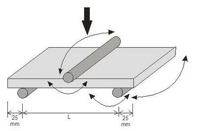 AP 025 Resistencia a la flexión de baldosas uso exterior.JPG