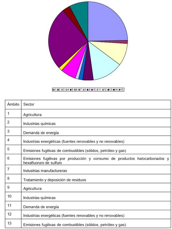 Metodologías aprobadas según el ámbito de actuación MDL.JPG