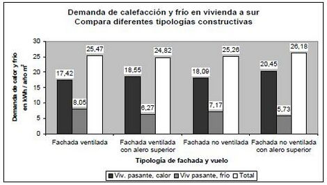 Demanda calefacc y frío en vivienda al sur compara diferentes tipologías constructivas.JPG