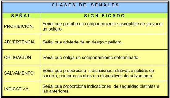 Clases de señales.JPG