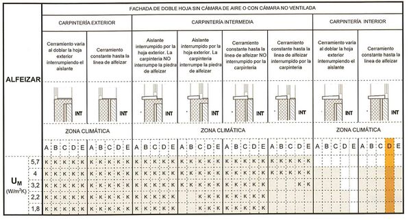 Fachds Tabla puente térmico Alféizares.jpg