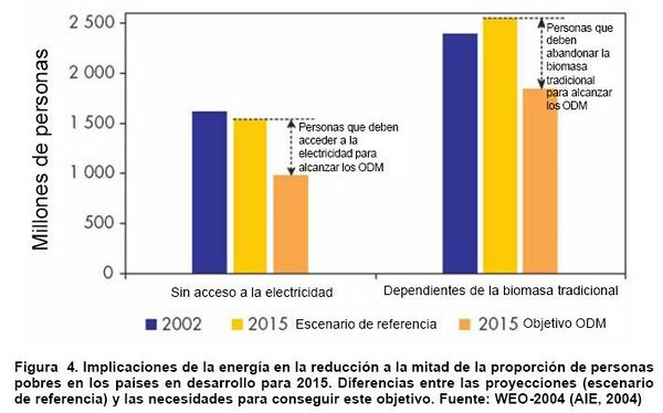 Implicaciones de la energía ....JPG