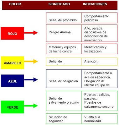 Colores de seguridad.JPG