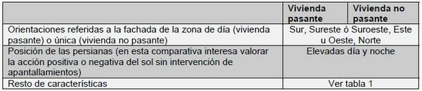 Tabla 4 Comparativa frío calor de agrupación de cuatro viviendas pasantes y otra de cuatro no paantes para diversas orientaciones.JPG