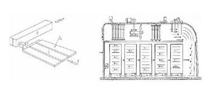 Figura 5 Secadores solares indirectos por convección forzada con y sin recirculación.JPG
