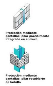 Protecciones mediante pantallas