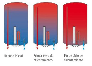 Funcionamiento de un termo eléctrico.jpg