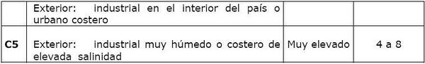 Tabla 4, 2a Categ de ambiente APTA.jpg
